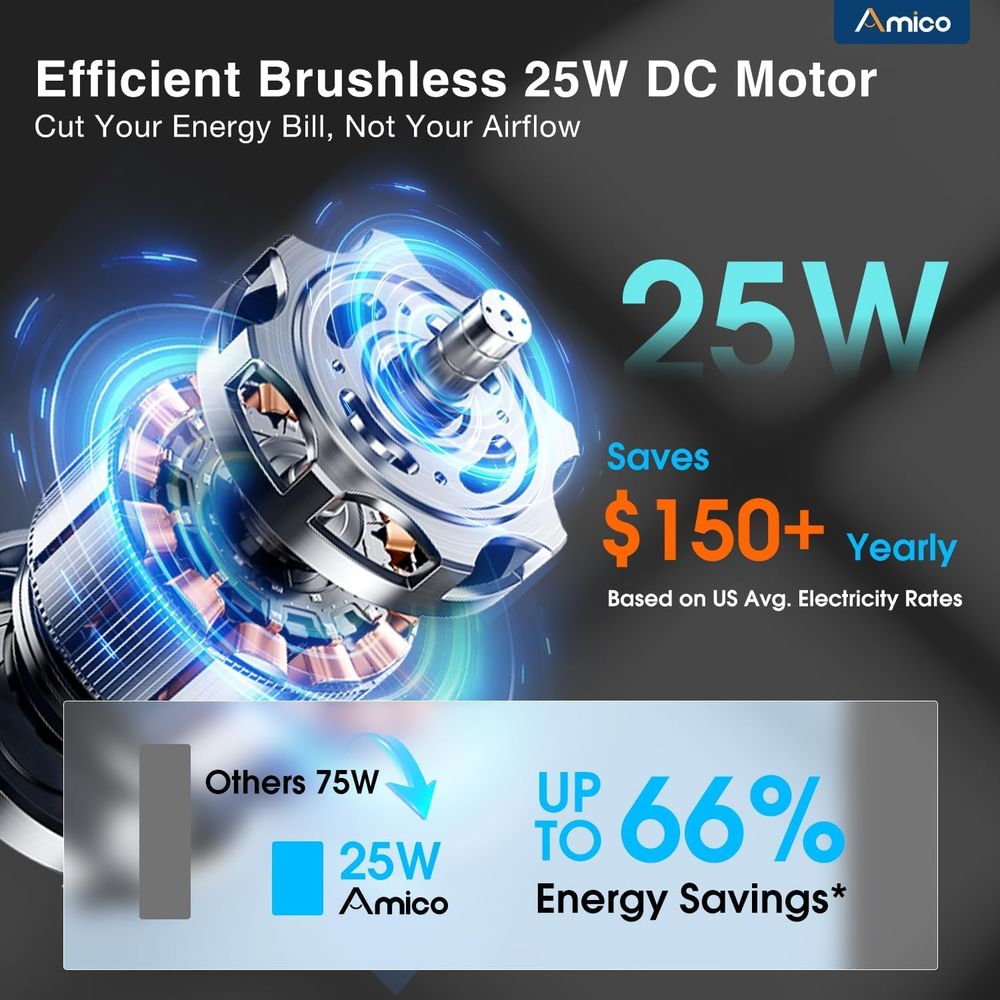 12인치 스마트 셔터 배기팬(온도조절기 및 8단 속도  - Dc Motor 리뷰 및 가격